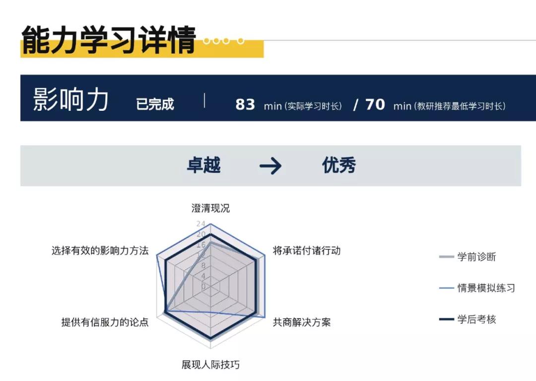 外语学研站英语学习成果检测：精准评估，告别盲目努力，高效提升英语能力