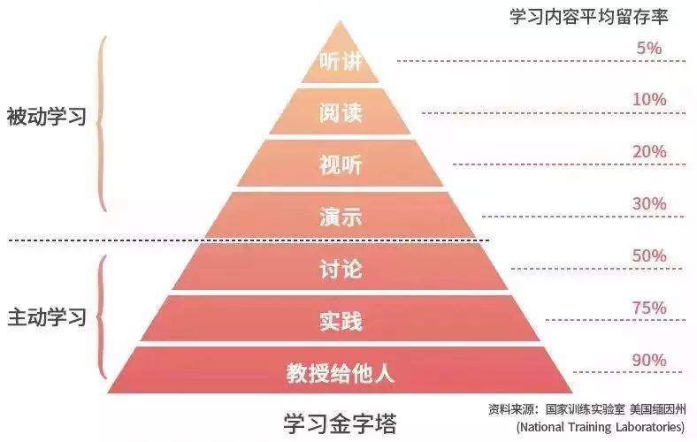 外语学研站英语学习成果检测：精准评估，告别盲目努力，高效提升英语能力