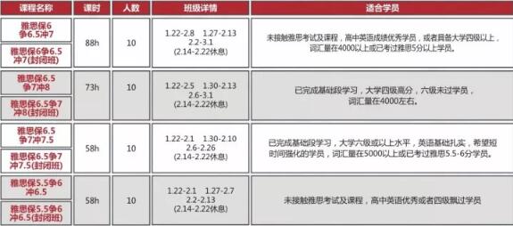 外语学研站英语高级精进课程：突破职业瓶颈，轻松掌握高端英语应用